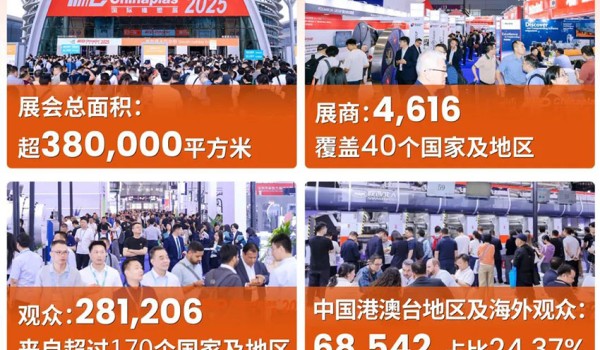 CHINAPLAS国际橡塑展完美收官，以全球视野共塑行业未来！